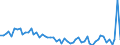 Direction of flow: Total / Type of cargo: Total / Maritime entity (partner): Total / Unit of measure: Thousand tonnes / Maritime entity (reporting): Glückstadt