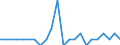 Direction of flow: Total / Type of cargo: Total / Maritime entity (partner): Total / Unit of measure: Thousand tonnes / Maritime entity (reporting): Gröde