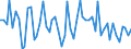 Direction of flow: Total / Type of cargo: Total / Maritime entity (partner): Total / Unit of measure: Thousand tonnes / Maritime entity (reporting): Heiligenhafen