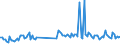 Direction of flow: Total / Type of cargo: Total / Maritime entity (partner): Total / Unit of measure: Thousand tonnes / Maritime entity (reporting): Helgoland