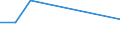 Direction of flow: Total / Type of cargo: Total / Maritime entity (partner): Total / Unit of measure: Thousand tonnes / Maritime entity (reporting): Itzehoe