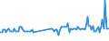 Direction of flow: Total / Type of cargo: Total / Maritime entity (partner): Total / Unit of measure: Thousand tonnes / Maritime entity (reporting): Juist