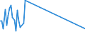 Direction of flow: Total / Type of cargo: Total / Maritime entity (partner): Total / Unit of measure: Thousand tonnes / Maritime entity (reporting): Kappeln