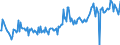 Direction of flow: Total / Type of cargo: Total / Maritime entity (partner): Total / Unit of measure: Thousand tonnes / Maritime entity (reporting): Kiel