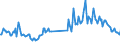 Direction of flow: Total / Type of cargo: Total / Maritime entity (partner): Total / Unit of measure: Thousand tonnes / Maritime entity (reporting): Langeoog