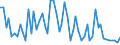 Direction of flow: Total / Type of cargo: Total / Maritime entity (partner): Total / Unit of measure: Thousand tonnes / Maritime entity (reporting): Leer