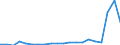 Direction of flow: Total / Type of cargo: Total / Maritime entity (partner): Total / Unit of measure: Thousand tonnes / Maritime entity (reporting): Lubmin