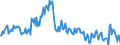 Flussrichtung: Insgesamt / Ladungsart: Insgesamt / Seeverkehr (Partnereinheit): Insgesamt / Maßeinheit: Tausend Tonnen / Seeverkehr (Meldeeinheit): Lübeck