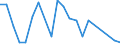 Direction of flow: Total / Type of cargo: Total / Maritime entity (partner): Total / Unit of measure: Thousand tonnes / Maritime entity (reporting): Mülheim an der Ruhr