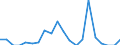 Direction of flow: Total / Type of cargo: Total / Maritime entity (partner): Total / Unit of measure: Thousand tonnes / Maritime entity (reporting): Neuss