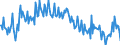 Direction of flow: Total / Type of cargo: Total / Maritime entity (partner): Total / Unit of measure: Thousand tonnes / Maritime entity (reporting): Nordenham