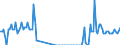 Flussrichtung: Insgesamt / Ladungsart: Insgesamt / Seeverkehr (Partnereinheit): Insgesamt / Maßeinheit: Tausend Tonnen / Seeverkehr (Meldeeinheit): Nordstrand