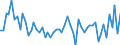 Direction of flow: Total / Type of cargo: Total / Maritime entity (partner): Total / Unit of measure: Thousand tonnes / Maritime entity (reporting): Oldenburg