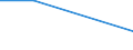 Direction of flow: Total / Type of cargo: Total / Maritime entity (partner): Total / Unit of measure: Thousand tonnes / Maritime entity (reporting): Orsoy