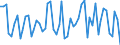 Direction of flow: Total / Type of cargo: Total / Maritime entity (partner): Total / Unit of measure: Thousand tonnes / Maritime entity (reporting): Papenburg