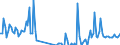 Direction of flow: Total / Type of cargo: Total / Maritime entity (partner): Total / Unit of measure: Thousand tonnes / Maritime entity (reporting): Pellworm