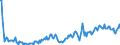 Direction of flow: Total / Type of cargo: Total / Maritime entity (partner): Total / Unit of measure: Thousand tonnes / Maritime entity (reporting): Puttgarden