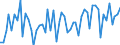 Direction of flow: Total / Type of cargo: Total / Maritime entity (partner): Total / Unit of measure: Thousand tonnes / Maritime entity (reporting): Rendsburg