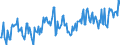 Direction of flow: Total / Type of cargo: Total / Maritime entity (partner): Total / Unit of measure: Thousand tonnes / Maritime entity (reporting): Rostock