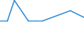 Direction of flow: Total / Type of cargo: Total / Maritime entity (partner): Total / Unit of measure: Thousand tonnes / Maritime entity (reporting): Salzgitter