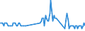 Direction of flow: Total / Type of cargo: Total / Maritime entity (partner): Total / Unit of measure: Thousand tonnes / Maritime entity (reporting): Spieckeroog