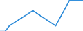 Direction of flow: Total / Type of cargo: Total / Maritime entity (partner): Total / Unit of measure: Thousand tonnes / Maritime entity (reporting): Spyck