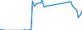 Direction of flow: Total / Type of cargo: Total / Maritime entity (partner): Total / Unit of measure: Thousand tonnes / Maritime entity (reporting): Stade