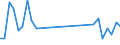 Direction of flow: Total / Type of cargo: Total / Maritime entity (partner): Total / Unit of measure: Thousand tonnes / Maritime entity (reporting): Ueckermünde