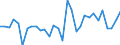 Direction of flow: Total / Type of cargo: Total / Maritime entity (partner): Total / Unit of measure: Thousand tonnes / Maritime entity (reporting): Vierow