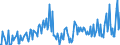 Direction of flow: Total / Type of cargo: Total / Unit of measure: Thousand tonnes / Maritime entity (partner): Total / Maritime entity (reporting): Aabenraa