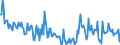 Direction of flow: Total / Type of cargo: Total / Unit of measure: Thousand tonnes / Maritime entity (partner): Total / Maritime entity (reporting): Asnæsværkets Havn