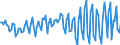 Direction of flow: Total / Type of cargo: Total / Unit of measure: Thousand tonnes / Maritime entity (partner): Total / Maritime entity (reporting): Avedøreværkets Havn