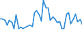 Direction of flow: Total / Type of cargo: Total / Unit of measure: Thousand tonnes / Maritime entity (partner): Total / Maritime entity (reporting): Ensted Inter Terminal