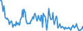 Direction of flow: Total / Type of cargo: Total / Unit of measure: Thousand tonnes / Maritime entity (partner): Total / Maritime entity (reporting): Enstedværkets Havn