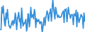 Direction of flow: Total / Type of cargo: Total / Unit of measure: Thousand tonnes / Maritime entity (partner): Total / Maritime entity (reporting): Esbjerg