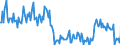 Direction of flow: Total / Type of cargo: Total / Unit of measure: Thousand tonnes / Maritime entity (partner): Total / Maritime entity (reporting): Frederikshavn