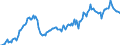 Direction of flow: Total / Type of cargo: Total / Unit of measure: Thousand tonnes / Maritime entity (partner): Total / Maritime entity (reporting): Gedser