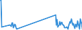 Direction of flow: Total / Type of cargo: Total / Unit of measure: Thousand tonnes / Maritime entity (partner): Total / Maritime entity (reporting): Gulfhavnen