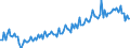 Direction of flow: Total / Type of cargo: Total / Unit of measure: Thousand tonnes / Maritime entity (partner): Total / Maritime entity (reporting): Hirtshals