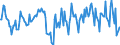 Direction of flow: Total / Type of cargo: Total / Unit of measure: Thousand tonnes / Maritime entity (partner): Total / Maritime entity (reporting): Kolding