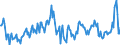 Direction of flow: Total / Type of cargo: Total / Unit of measure: Thousand tonnes / Maritime entity (partner): Total / Maritime entity (reporting): Odense