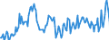 Direction of flow: Total / Type of cargo: Total / Unit of measure: Thousand tonnes / Maritime entity (partner): Total / Maritime entity (reporting): Randers