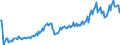 Direction of flow: Total / Type of cargo: Total / Unit of measure: Thousand tonnes / Maritime entity (partner): Total / Maritime entity (reporting): Rødby (Færgehavn)