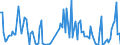 Direction of flow: Total / Type of cargo: Total / Unit of measure: Thousand tonnes / Maritime entity (partner): Total / Maritime entity (reporting): Stigsnæsværkets Havn