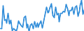 Direction of flow: Total / Type of cargo: Total / Unit of measure: Thousand tonnes / Maritime entity (partner): Total / Maritime entity (reporting): Thyborøn