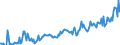 Direction of flow: Total / Type of cargo: Total / Unit of measure: Thousand tonnes / Maritime entity (partner): Belgium / Maritime entity (reporting): Denmark