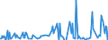 Direction of flow: Total / Type of cargo: Total / Unit of measure: Thousand tonnes / Maritime entity (partner): Belgium / Maritime entity (reporting): Aalborg