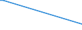 Direction of flow: Total / Type of cargo: Total / Unit of measure: Thousand tonnes / Maritime entity (partner): Belgium / Maritime entity (reporting): Avedøreværkets Havn