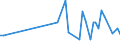 Direction of flow: Total / Type of cargo: Total / Unit of measure: Thousand tonnes / Maritime entity (partner): Belgium / Maritime entity (reporting): Ensted Inter Terminal