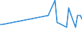 Direction of flow: Total / Type of cargo: Total / Unit of measure: Thousand tonnes / Maritime entity (partner): Belgium / Maritime entity (reporting): Ensted Inter Terminal